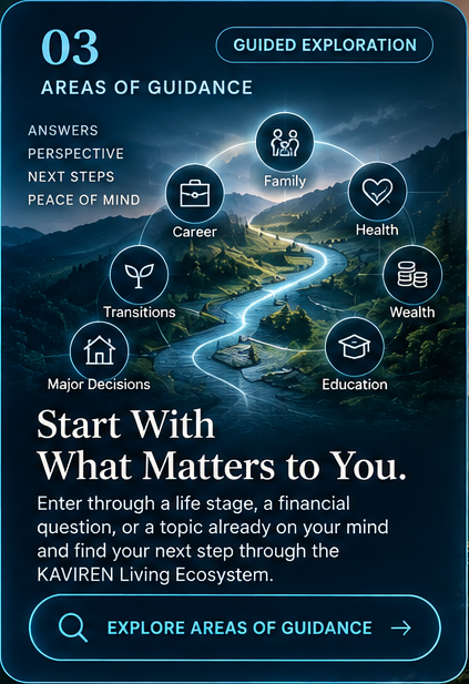 Guided Exploration — Areas of Guidance: Start With What Matters to You